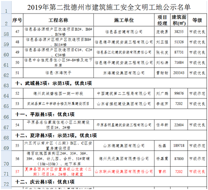 夏津銀山龍盤項(xiàng)目獲評(píng)“市級(jí)安全文明工地”